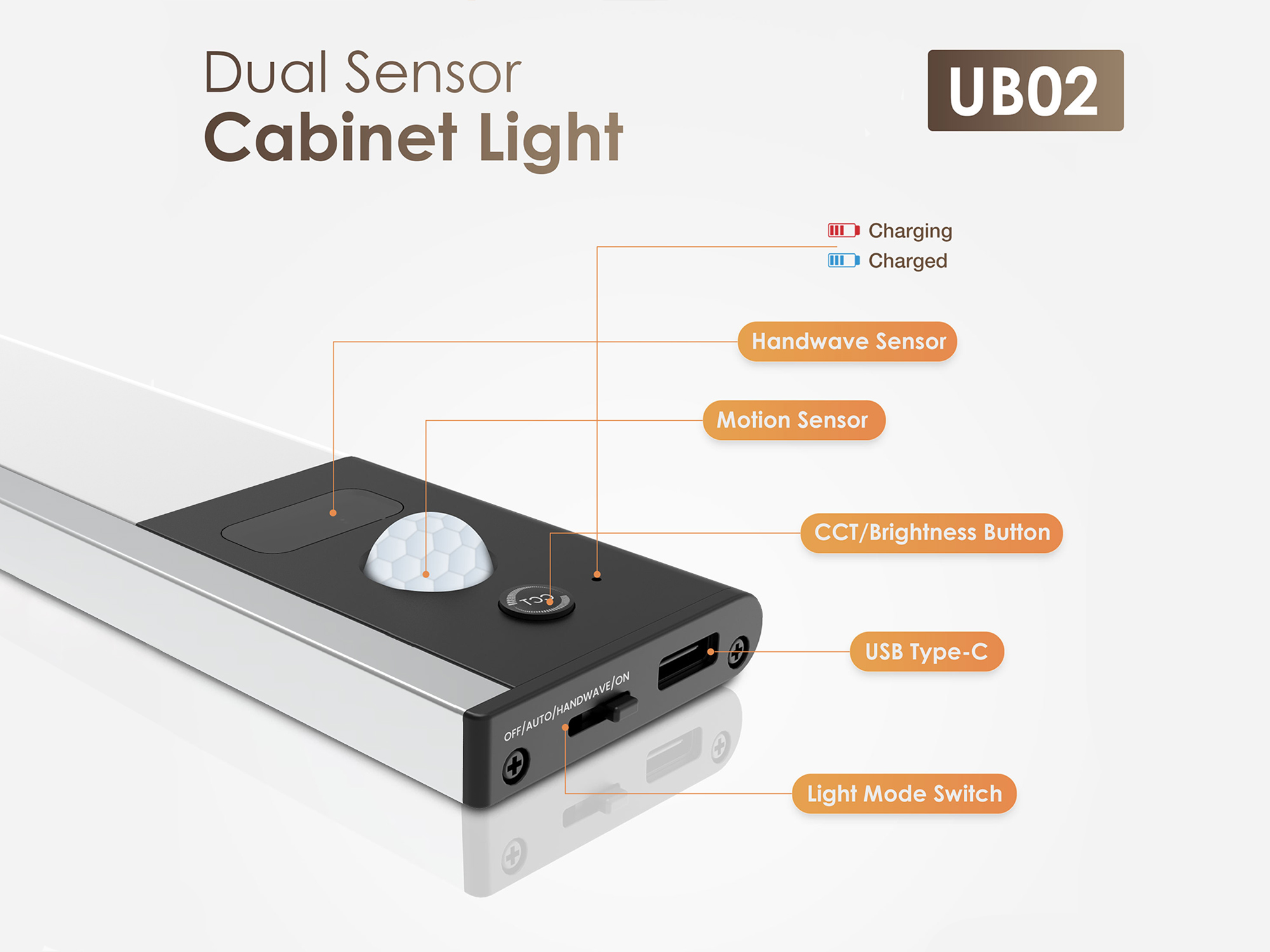 UB02 Dual Sensor Cabinet Bar Light